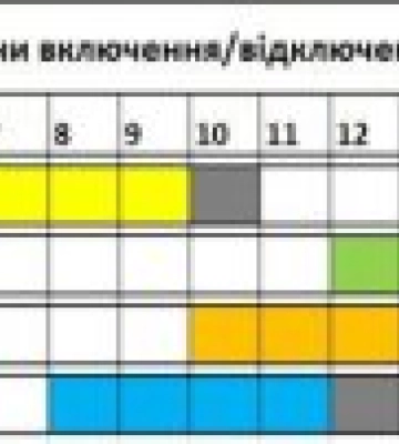 Коли на Закарпатті відключатимуть світло 7 лютого: графік Коли на Закарпатті відключатимуть світло 7 лютого: графік