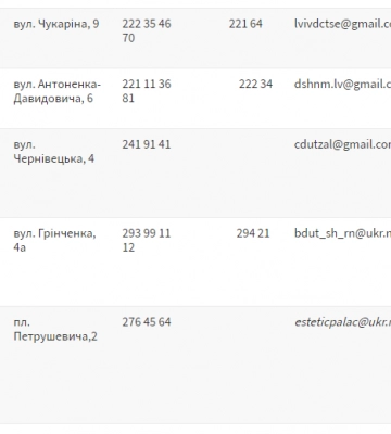 У Львові працюють безкоштовні літні позашкільні табори: як дітям долучитися