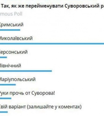 Одесситы хотят переименовать один из районов города