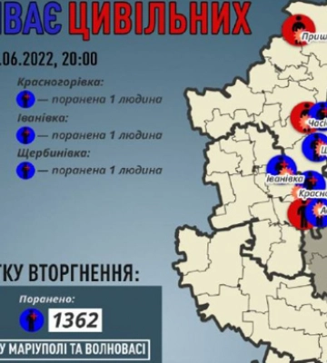 За сутки россияне убили 6 мирных жителей Донецкой области