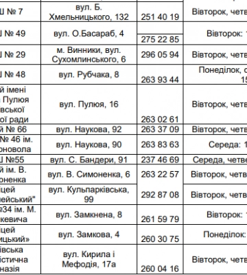 Для переселенців у школах Львова проводять безкоштовні курси української мови