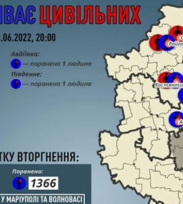 Донеччина: від обстрілів РФ загинули ще 5 мирних мешканців, 4 поранені