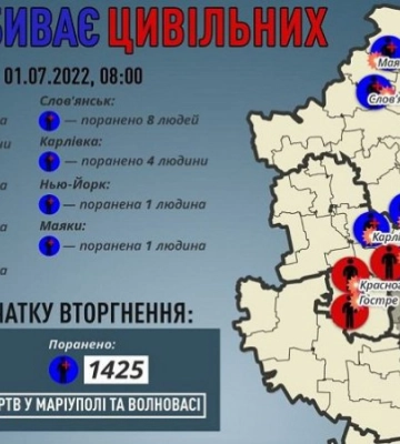 Минулої доби росіяни вбили на Донеччині чотирьох мирних жителів