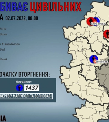 Окупанти на Донеччині за добу вбили 5 людей
