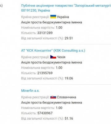 Словацькі співвласники Запорізького залізорудного комбінату пішли на співпрацю з окупантами