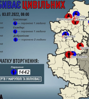Донеччина: окупанти за добу убили 4 людини