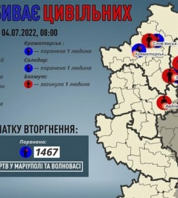 За добу росіяни вбили 9 людей на Донеччині. Серед них 2 дітей, - ОВА. ІНФОГРАФІКА