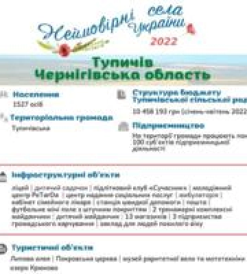 Тупичівська громада серед фіналістів конкурсу &quot;Неймовірні села України 2022&quot;