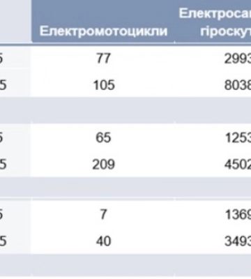 Альтернативный транспорт: из личного опыта одесситов (видео)
