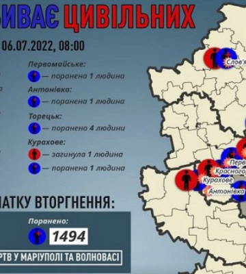 На Донеччині загинули п&#039;ятеро людей, ще 21 отримали поранення