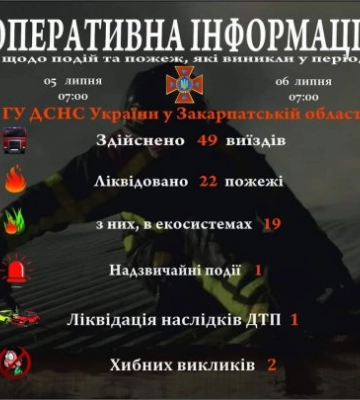Небезпека на Закарпатті: Рятувальники відзвітували