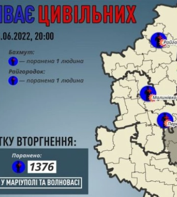 Донецкая область: Россия убила еще одного жителя и ранила 8