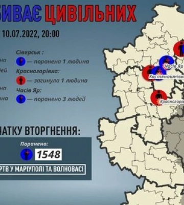 За добу росіяни вбили на Донеччині 3 мирних жителів, - Кириленко. ІНФОГРАФІКА