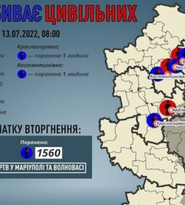 За добу рашисти вбили 4 мирних жителів Донеччини, - Кириленко. ІНФОГРАФІКА