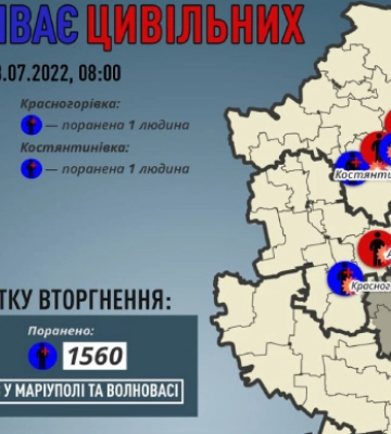 Росія продовжує вбивати жителів Донбасу: за добу 4 жертви, 8 поранених