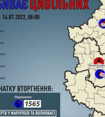 Учора окупанти вбили ще трьох мирних жителів на Донеччині, – ОВА