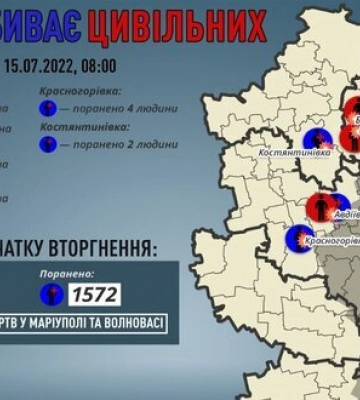 В Донецкой области оккупанты за сутки убили 3 мирных жителей, еще 7 ранены - ОВА