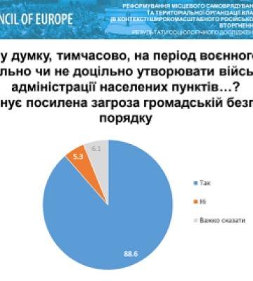 Чернівецьку облраду, яку сформувала заборонена ОПЗЖ, слід розпустити — результати опитування
