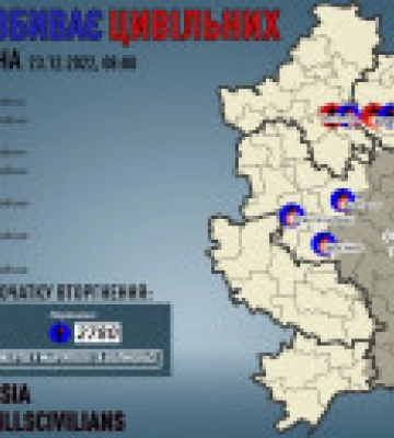 Донецька область: окупанти вбили 4 мирних жителів, ще 7 поранили