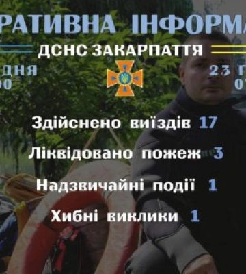 Рятувальники Закарпаття інформують
