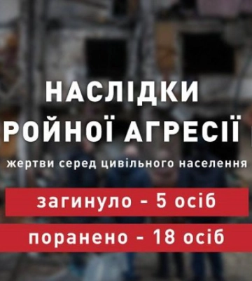 Росіяни обстріляли Херсонщину понад 60 разів. Є загиблий та поранені
