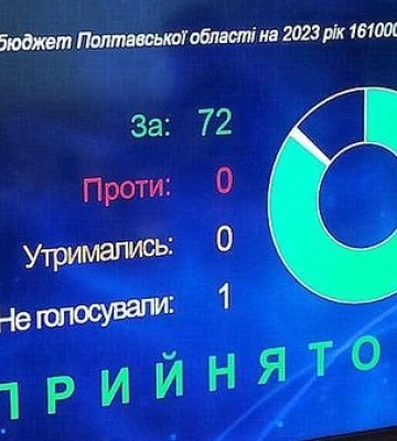 Полтавська обласна рада затвердила бюджет-2023