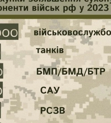 Чого чекати від 2023?