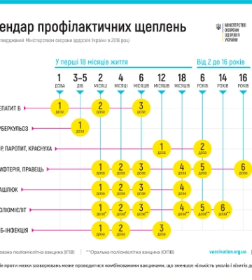 В Одесі є вакцини для профілактики всіх інфекційних захворювань