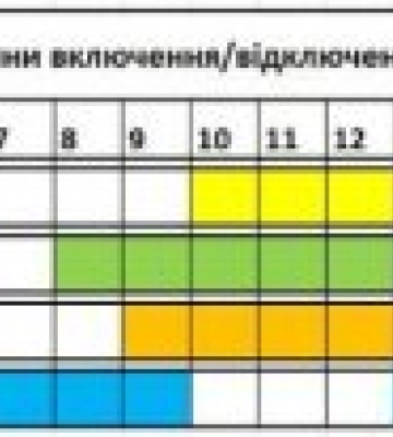 Графік відключення світла на Закарпатті на сьогодні, 26 грудня