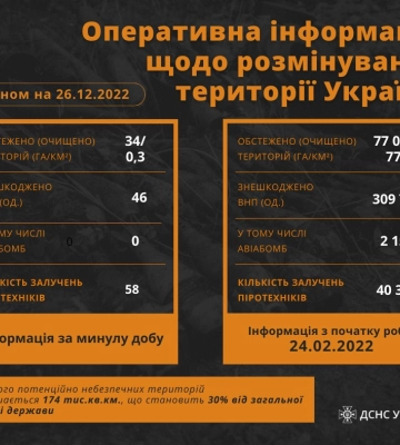 Інформація щодо діяльності піротехнічних підрозділів ДСНС