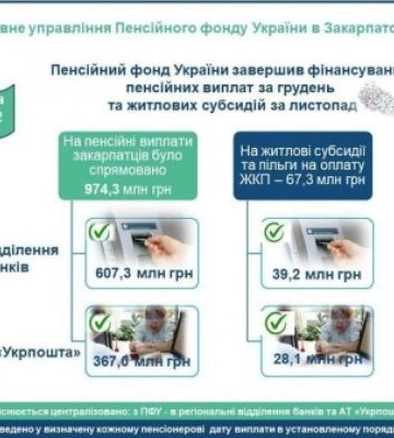 Фінансування пенсій за грудень на Закарпатті завершено