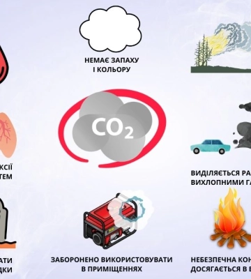 На Миколаївщині сталося 13 випадків отруєння чадним газом та димом