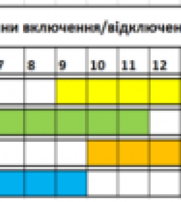 Графік відключення світла на Закарпатті на сьогодні, 28 грудня