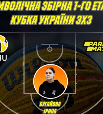 Названо символічну збірну першого етапу Кубка України 3х3