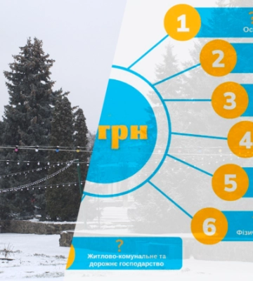 Бюджет Малина та Коростеня на 2023 рік: порівняємо