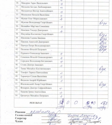 Депутати Чернівецької райради підтримали звернення про заборону діяльності УПЦ МП