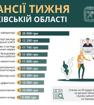 Работа в Харькове: опубликован список актуальных вакансий и зарплат