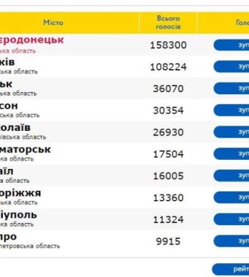 Гідна передноворічна перемога: Ізмаїл увійшов до «сімки» найпривабливіших міст України