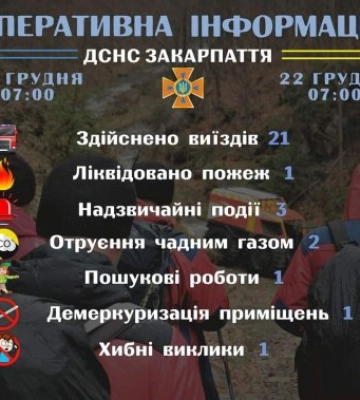 Рятувальники Закарпаття інформують