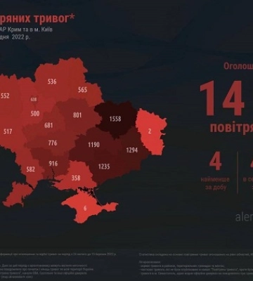 У минулому році на Сумщині 565 разів лунала повітряна тривога