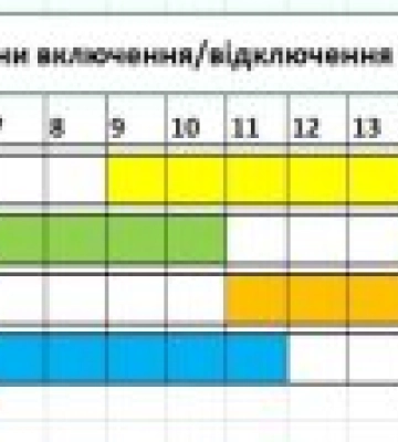 Опубліковано графіки відключень на Закарпатті на 2 січня