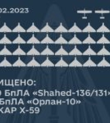 Захисники нашого неба знищили 39 ворожих дронів-камікадзе минулої ночі