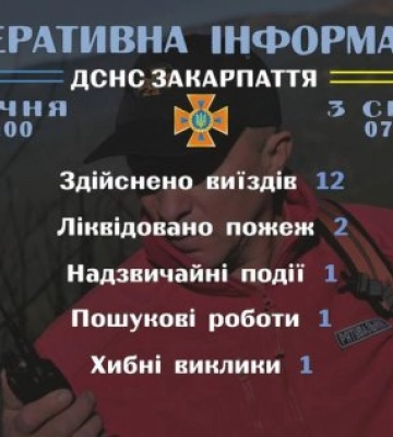 Рятувальники Закарпаття інформують