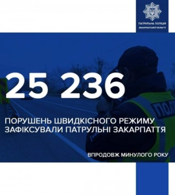 25 936 постанов винесли патрульні Закарпаття за порушення швидкісного режиму впродовж 2022 року