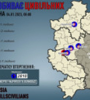Донеччина: від рук окупантів загинула одна людина, ще 5 — поранені