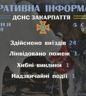 Рятувальники Закарпаття оголосили відразу два попередження