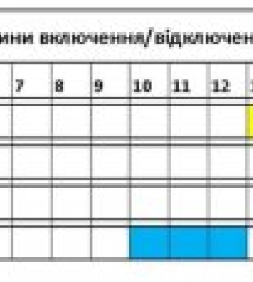 Сьогодні на Закарпатті таки вимикатимуть електроенергію