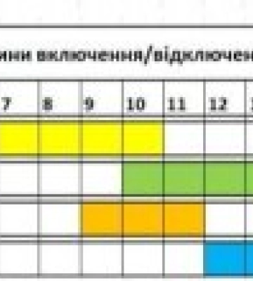 Графік відключень світла на сьогодні, 10 січня