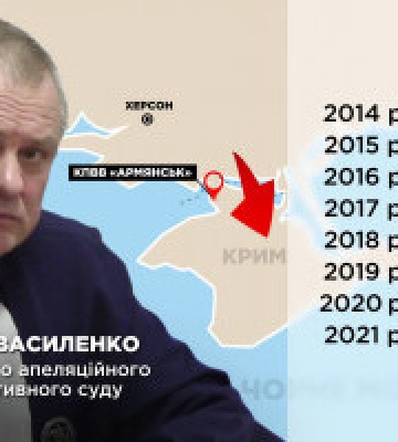 Дружина та донька судді Шостого апеляційного адміністративного суду Василенка є громадянками росії та володіють&amp;hellip;