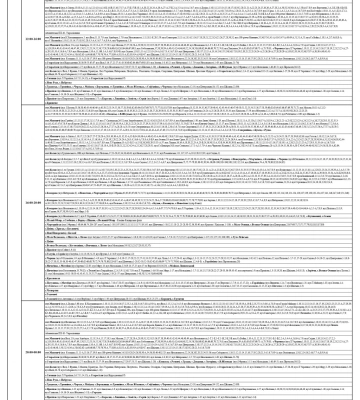 Графік відключень електроенергії на Рівненщині 8 січня
